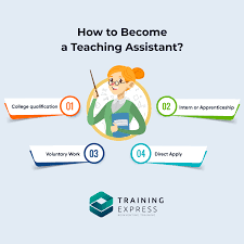 teaching assistant training