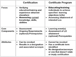 certificate programs